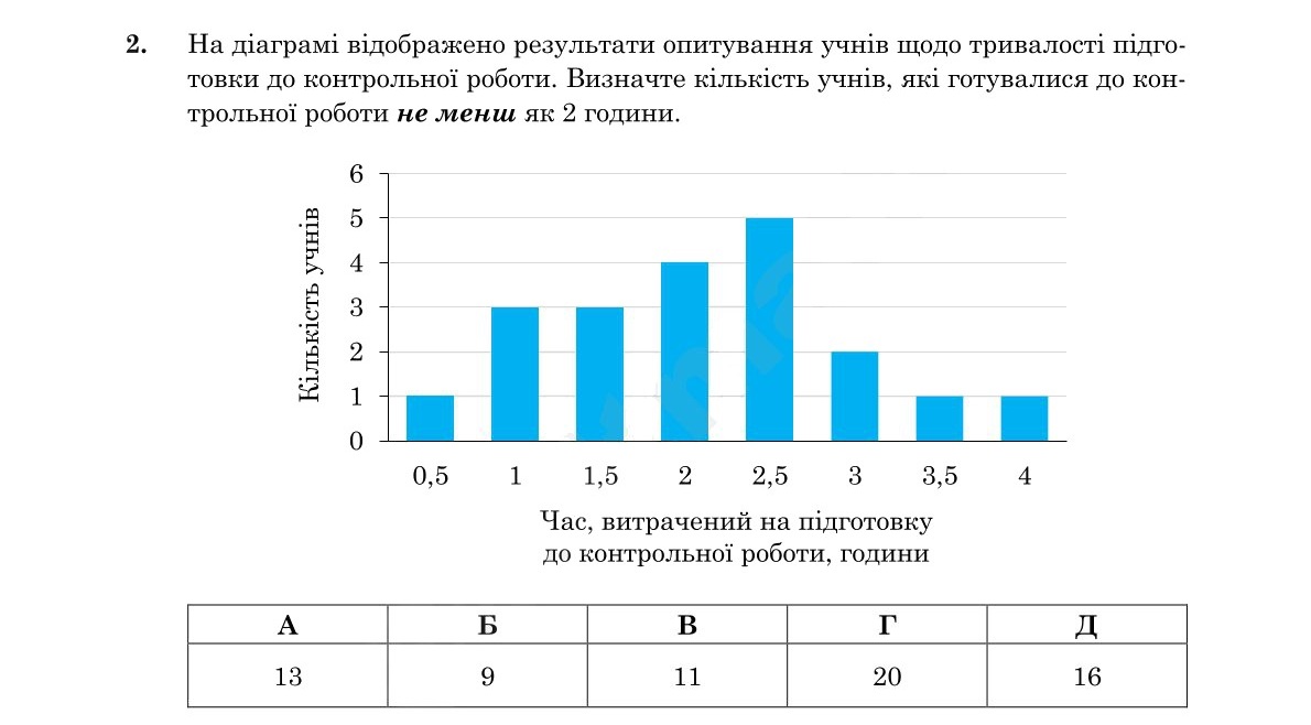 Зображення до завдання 2